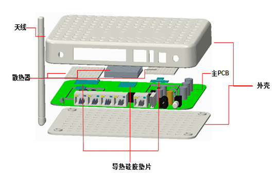 導熱硅膠片在路由器的作用