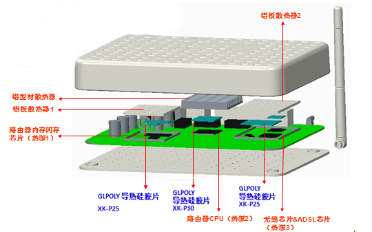 導熱硅膠片在路由器的作用