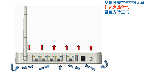 導熱硅膠片在路由器的作用