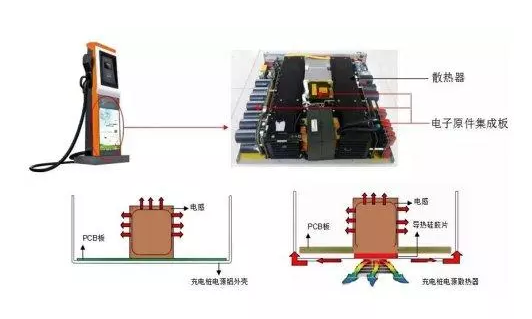 導(dǎo)熱硅膠片在充電樁上的應(yīng)用